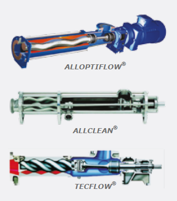 Progressive Cavity Pumps